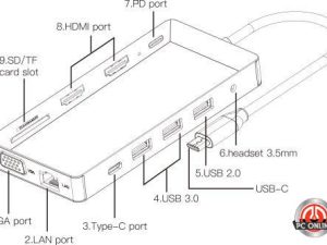 תחנת עגינה USB C למגוון חיבורים כולל 2 יציאות HDMI עם תמיכה ב-MST עד 3 מסכים שונים C31.541 TOPX