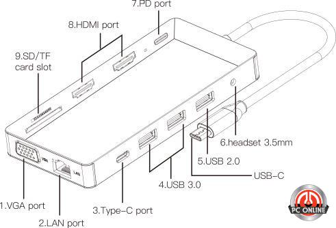 תחנת עגינה USB C למגוון חיבורים כולל 2 יציאות HDMI עם תמיכה ב-MST עד 3 מסכים שונים C31.541 TOPX